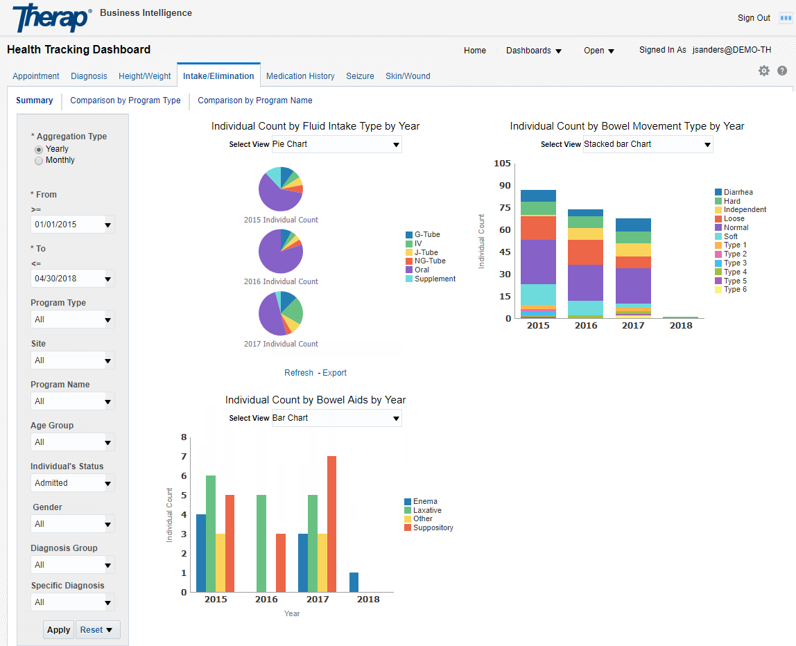 Health Tracking Dashboard In Business Intelligence For Providers