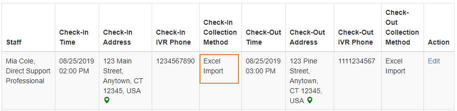 How To Enter Time Slots In Excel