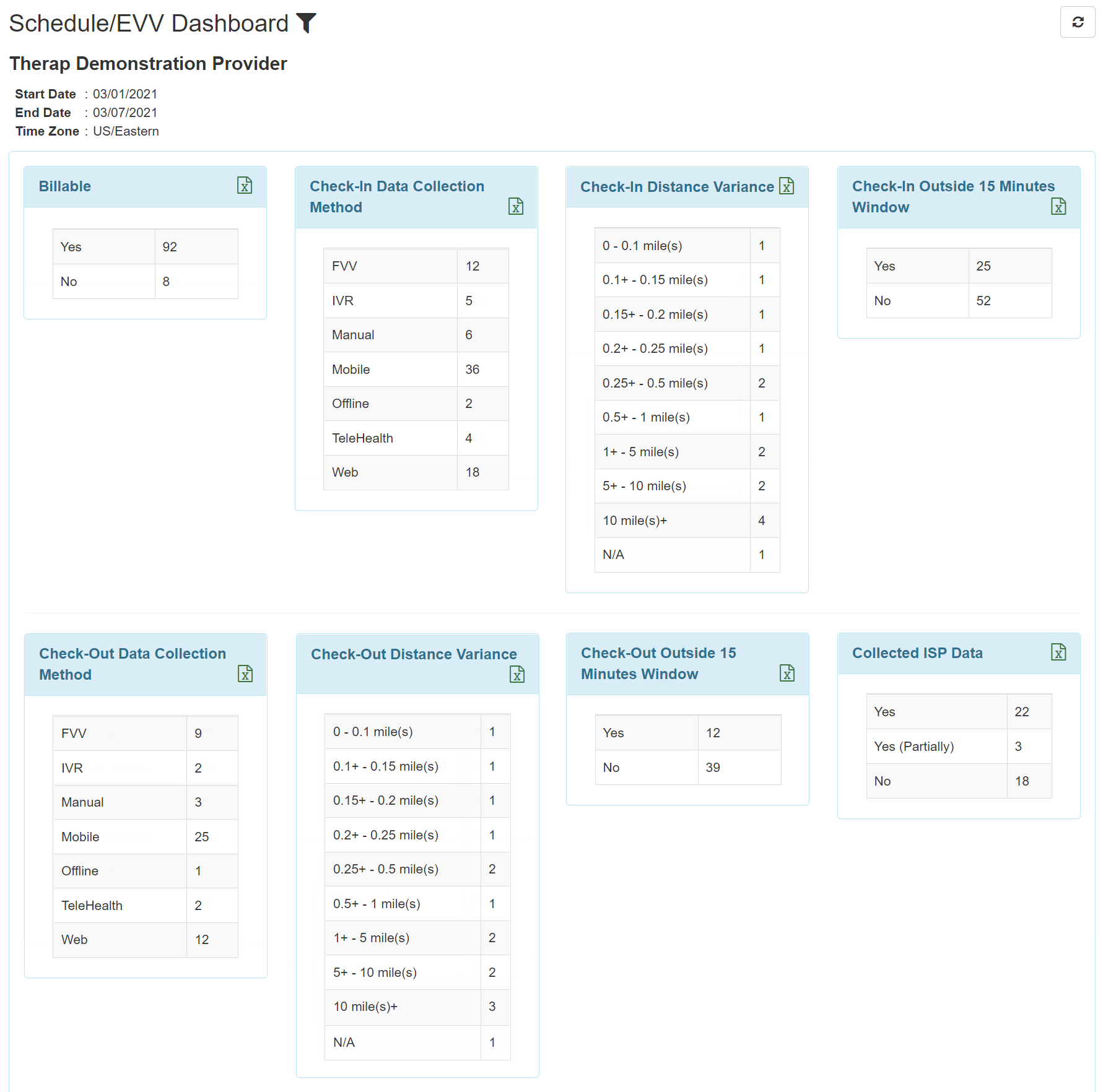 Evv Evv Dashboard Login Pages Info