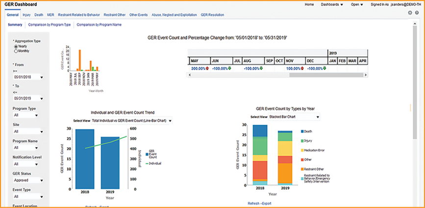 Business Intelligence Platform - Therap