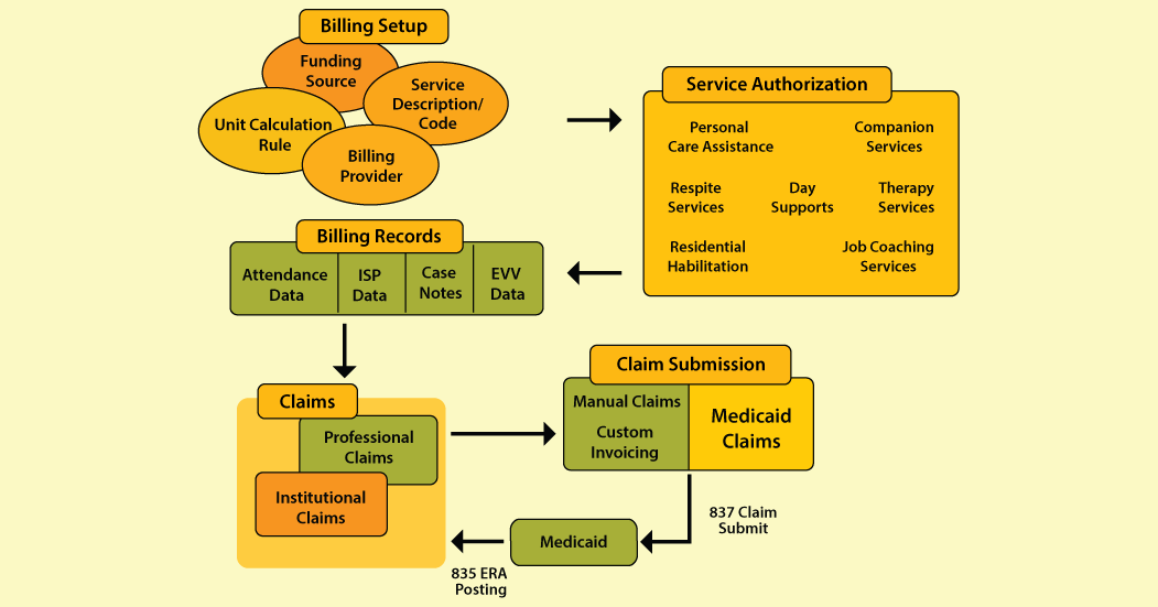 therap-billing-resources