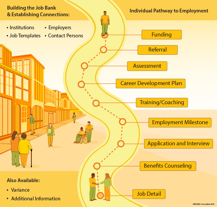 therap-employment-history-module