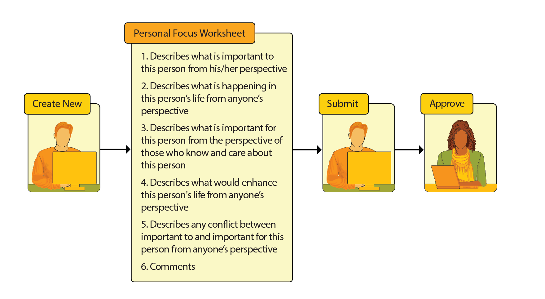 therap-individual-support-plan-overview